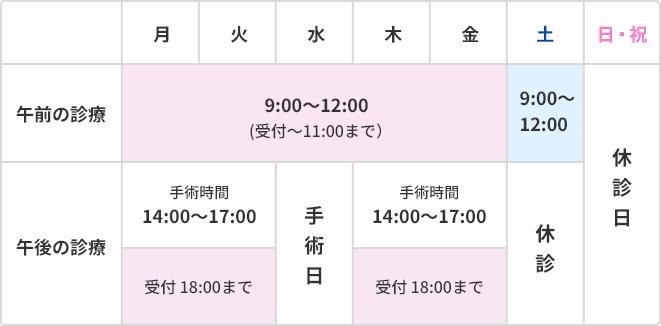曜日別診療体制表