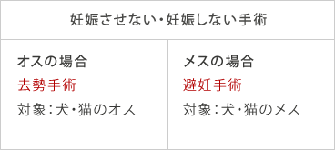 妊娠させない・妊娠しない手術